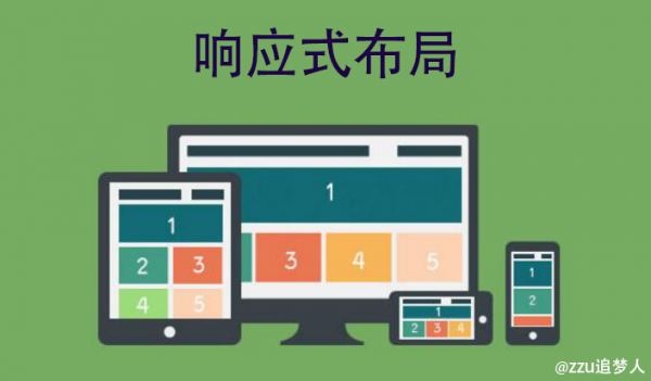 ���WebӦ���Ƿ���Ҫ��Ӧʽ���